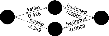 Figure 4 for N-best T5: Robust ASR Error Correction using Multiple Input Hypotheses and Constrained Decoding Space