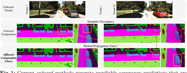 Figure 1 for OccFiner: Offboard Occupancy Refinement with Hybrid Propagation