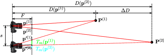 Figure 3 for Depth-Aware Image Compositing Model for Parallax Camera Motion Blur