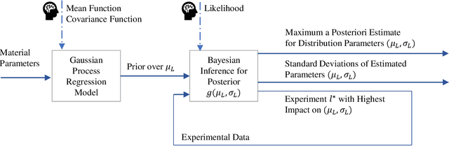 Figure 1 for Robustness in Fatigue Strength Estimation