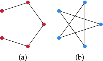 Figure 1 for On the Expressivity of Persistent Homology in Graph Learning