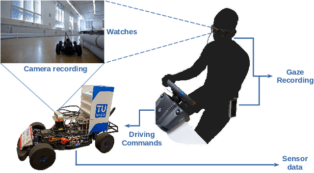 Figure 1 for Enhancing Robot Learning through Learned Human-Attention Feature Maps