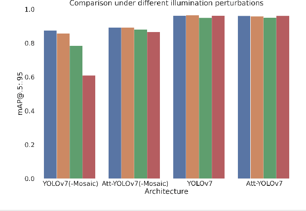 Figure 3 for Enhancing Robot Learning through Learned Human-Attention Feature Maps