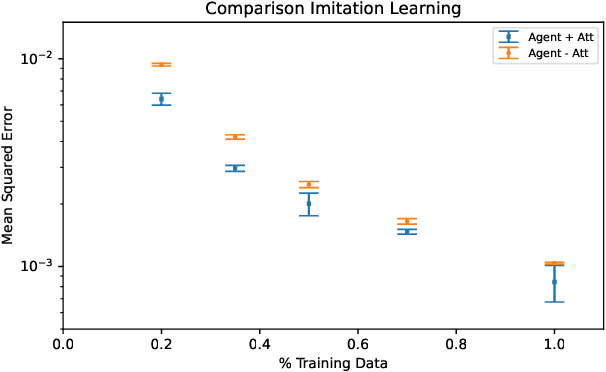 Figure 4 for Enhancing Robot Learning through Learned Human-Attention Feature Maps