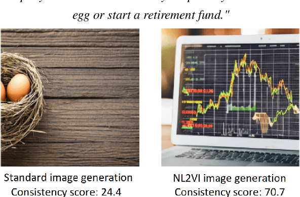 Figure 1 for Transferring Visual Attributes from Natural Language to Verified Image Generation