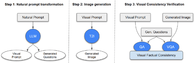 Figure 3 for Transferring Visual Attributes from Natural Language to Verified Image Generation