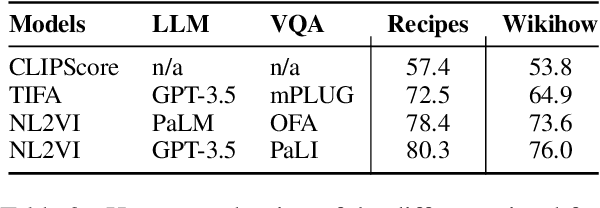 Figure 4 for Transferring Visual Attributes from Natural Language to Verified Image Generation