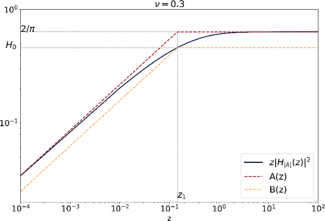 Figure 3 for Point process simulation of generalised hyperbolic Lévy processes