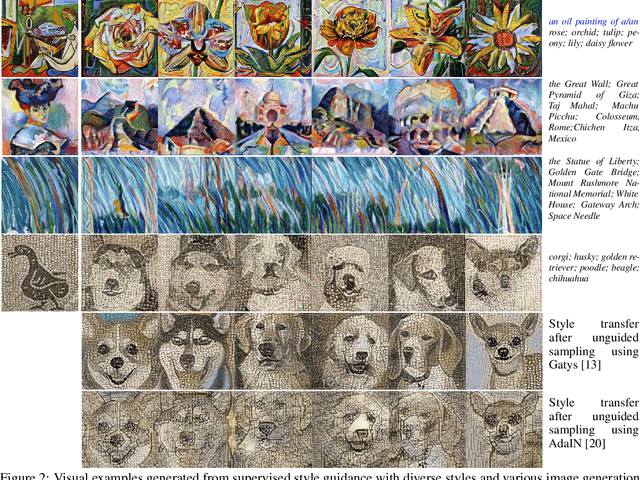 Figure 3 for Arbitrary Style Guidance for Enhanced Diffusion-Based Text-to-Image Generation