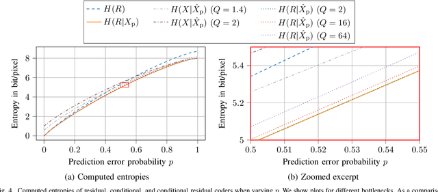 Figure 4 for Conditional Residual Coding: A Remedy for Bottleneck Problems in Conditional Inter Frame Coding