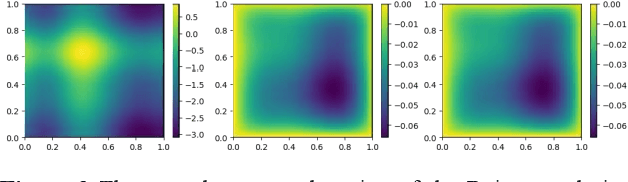 Figure 2 for Physics-guided Data Augmentation for Learning the Solution Operator of Linear Differential Equations