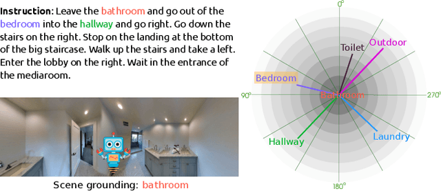 Figure 1 for What Is Near?: Room Locality Learning for Enhanced Robot Vision-Language-Navigation in Indoor Living Environments