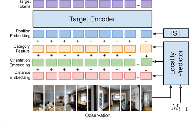 Figure 4 for What Is Near?: Room Locality Learning for Enhanced Robot Vision-Language-Navigation in Indoor Living Environments