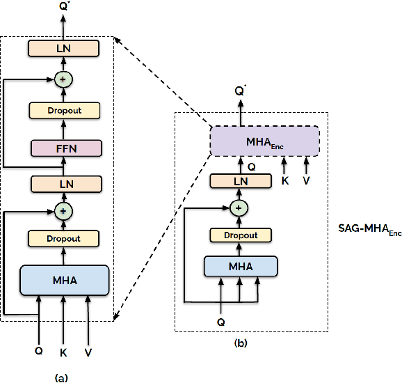 Figure 3 for Contextually-rich human affect perception using multimodal scene information