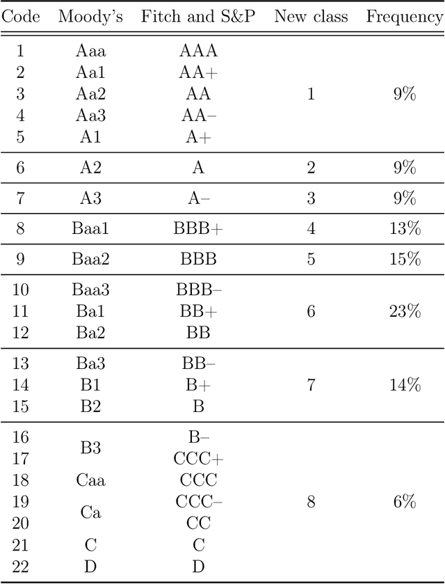 Figure 4 for Multi-Modal Deep Learning for Credit Rating Prediction Using Text and Numerical Data Streams