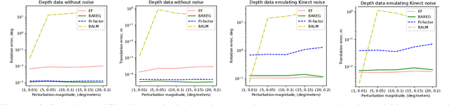Figure 4 for Eigen-Factors an Alternating Optimization for Back-end Plane SLAM of 3D Point Clouds