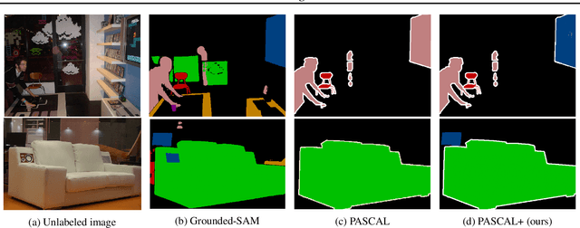 Figure 1 for Active Label Correction for Semantic Segmentation with Foundation Models