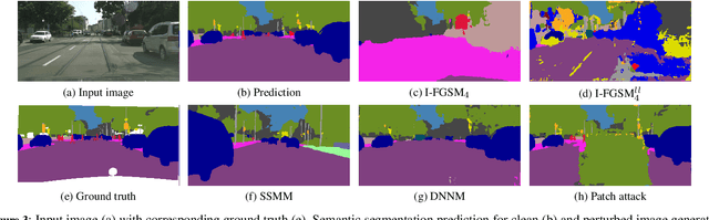 Figure 4 for Uncertainty-based Detection of Adversarial Attacks in Semantic Segmentation