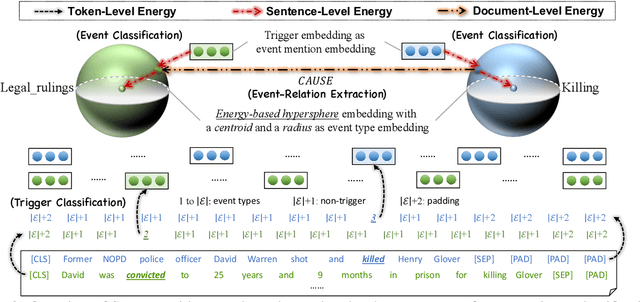 Figure 3 for SPEECH: Structured Prediction with Energy-Based Event-Centric Hyperspheres