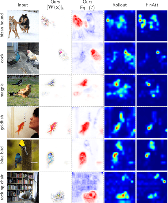 Figure 1 for Holistically Explainable Vision Transformers