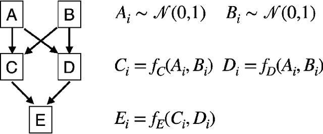 Figure 3 for FOSA: Full Information Maximum Likelihood (FIML) Optimized Self-Attention Imputation for Missing Data