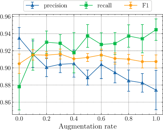 Figure 3 for Data Augmentation for Robust Character Detection in Fantasy Novels