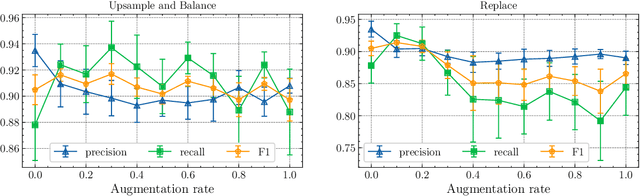 Figure 4 for Data Augmentation for Robust Character Detection in Fantasy Novels