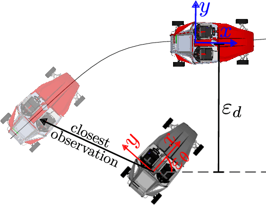 Figure 3 for Reinforcement Learning from Simulation to Real World Autonomous Driving using Digital Twin