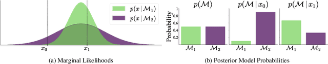 Figure 1 for A Deep Learning Method for Comparing Bayesian Hierarchical Models
