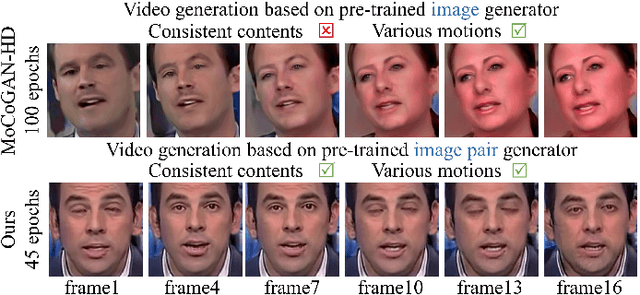 Figure 1 for MotionVideoGAN: A Novel Video Generator Based on the Motion Space Learned from Image Pairs