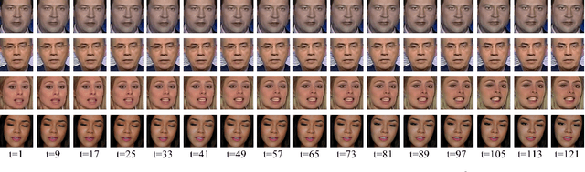 Figure 3 for MotionVideoGAN: A Novel Video Generator Based on the Motion Space Learned from Image Pairs