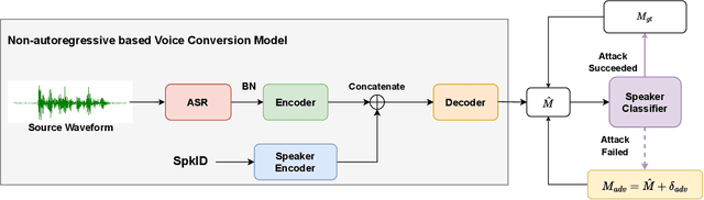 Figure 1 for Timbre-reserved Adversarial Attack in Speaker Identification