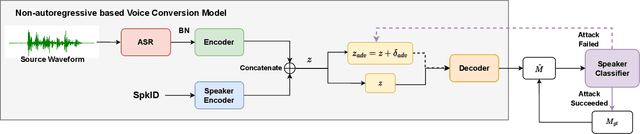 Figure 2 for Timbre-reserved Adversarial Attack in Speaker Identification