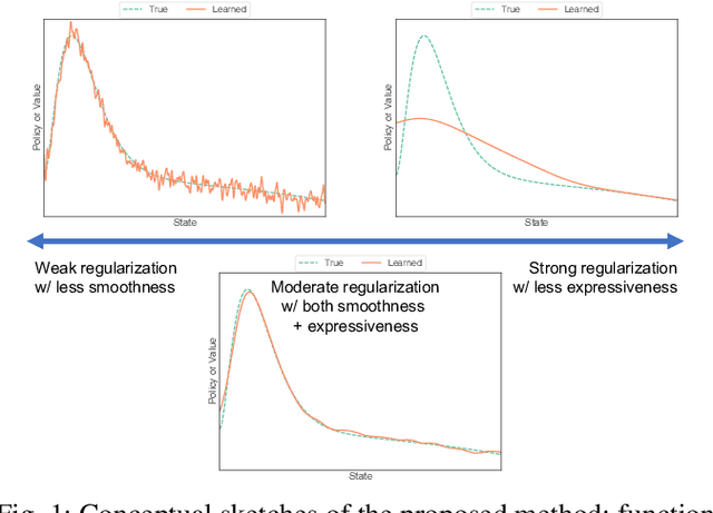 Figure 1 for L2C2: Locally Lipschitz Continuous Constraint towards Stable and Smooth Reinforcement Learning