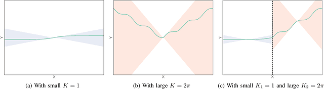 Figure 2 for L2C2: Locally Lipschitz Continuous Constraint towards Stable and Smooth Reinforcement Learning