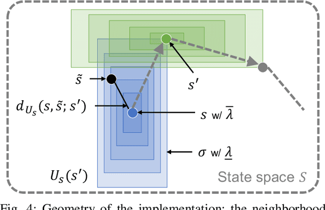 Figure 4 for L2C2: Locally Lipschitz Continuous Constraint towards Stable and Smooth Reinforcement Learning