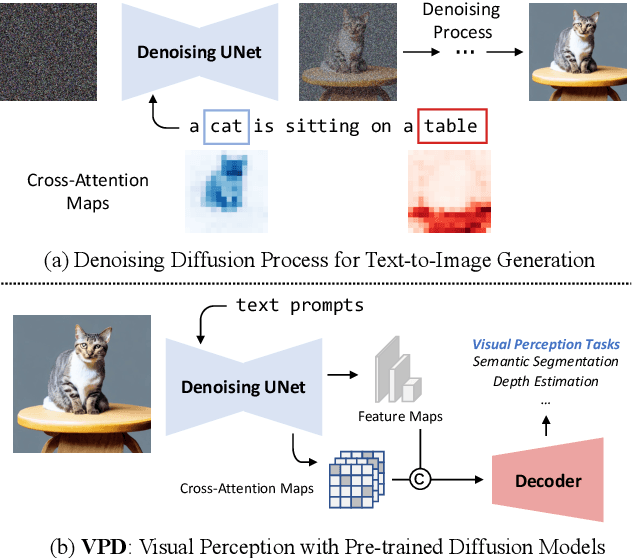 Figure 1 for Unleashing Text-to-Image Diffusion Models for Visual Perception