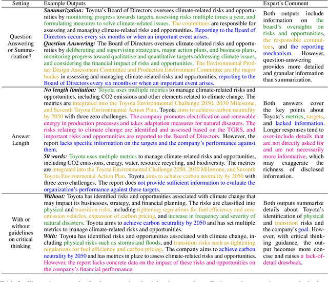 Figure 4 for CHATREPORT: Democratizing Sustainability Disclosure Analysis through LLM-based Tools