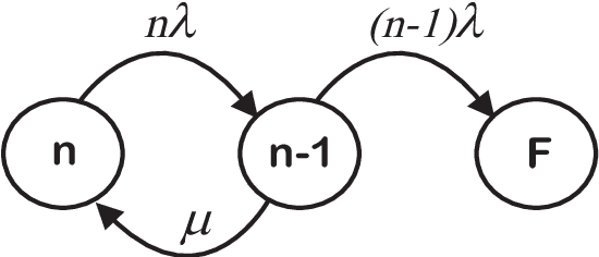 Figure 4 for Durability and Availability of Erasure-Coded Storage Systems with Concurrent Maintenance