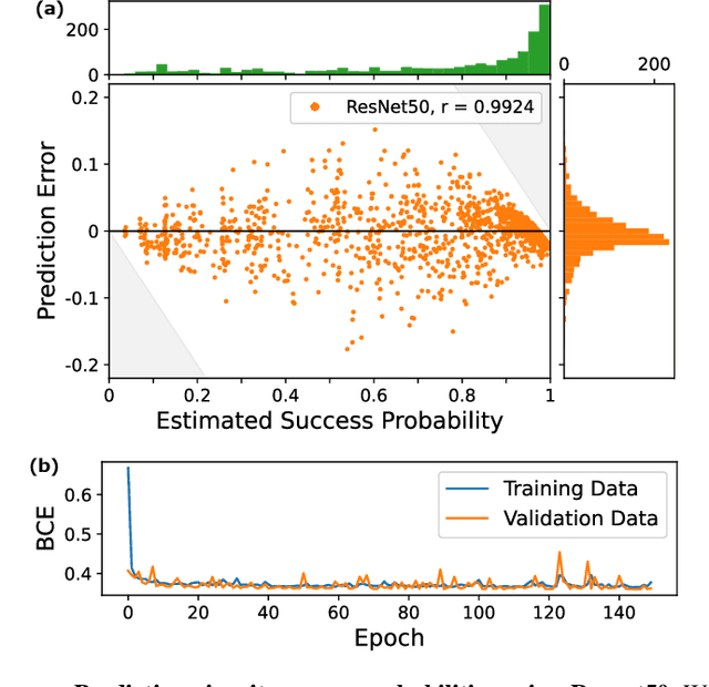 Figure 4 for Predictive Models from Quantum Computer Benchmarks