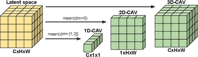 Figure 2 for Evaluating the Stability of Semantic Concept Representations in CNNs for Robust Explainability