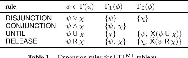 Figure 2 for Decidable Fragments of LTLf Modulo Theories (Extended Version)