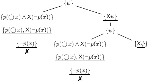 Figure 3 for Decidable Fragments of LTLf Modulo Theories (Extended Version)