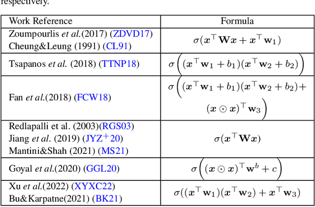 Figure 4 for Towards NeuroAI: Introducing Neuronal Diversity into Artificial Neural Networks