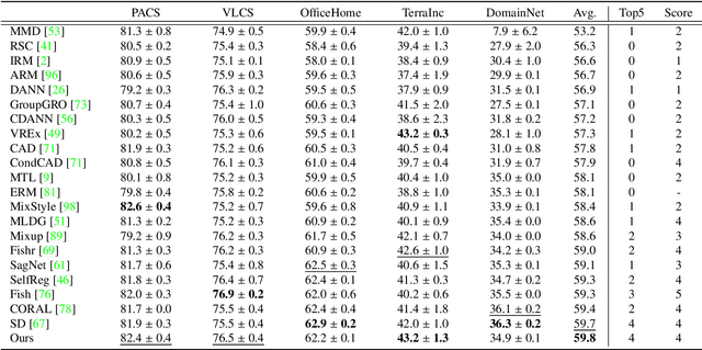 Figure 2 for A Causal Inspired Early-Branching Structure for Domain Generalization