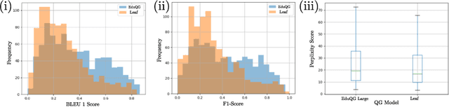 Figure 4 for Scalable Educational Question Generation with Pre-trained Language Models