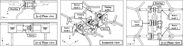 Figure 2 for Minimally actuated tiltrotor for perching and normal force exertion
