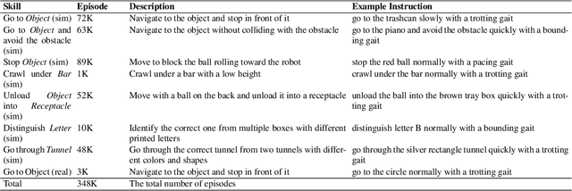 Figure 1 for QUAR-VLA: Vision-Language-Action Model for Quadruped Robots