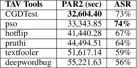 Figure 3 for CGDTest: A Constrained Gradient Descent Algorithm for Testing Neural Networks