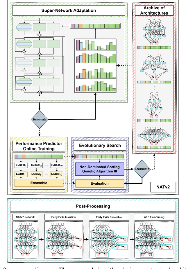 Figure 1 for Neural Architecture Transfer 2: A Paradigm for Improving Efficiency in Multi-Objective Neural Architecture Search